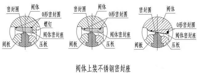 蝶阀的工作原理，内部结构特征(图16)