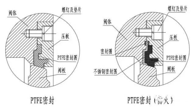 蝶阀的工作原理，内部结构特征(图19)