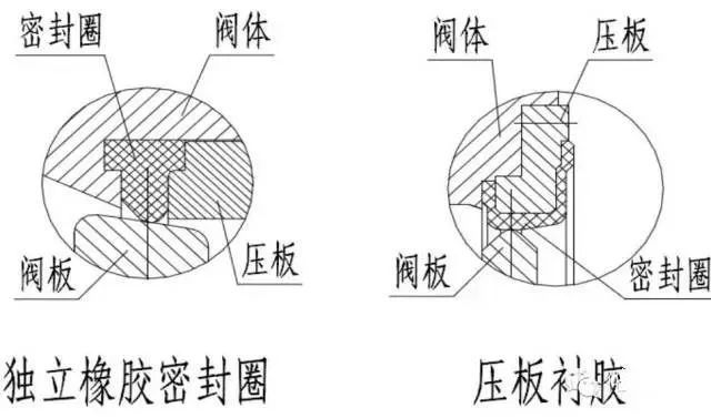 蝶阀的工作原理，内部结构特征(图20)