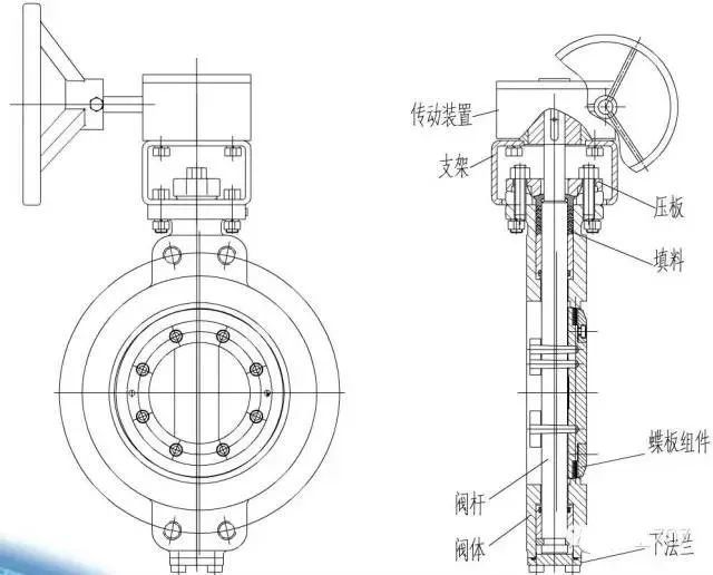 蝶阀的工作原理，内部结构特征(图22)