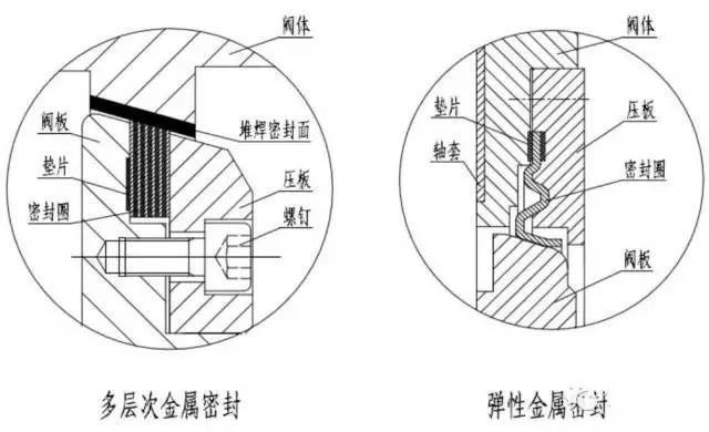 蝶阀的工作原理，内部结构特征(图25)