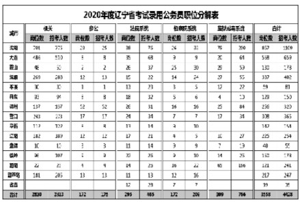 2020年7月辽宁GDP_2020年辽宁男篮图片(3)