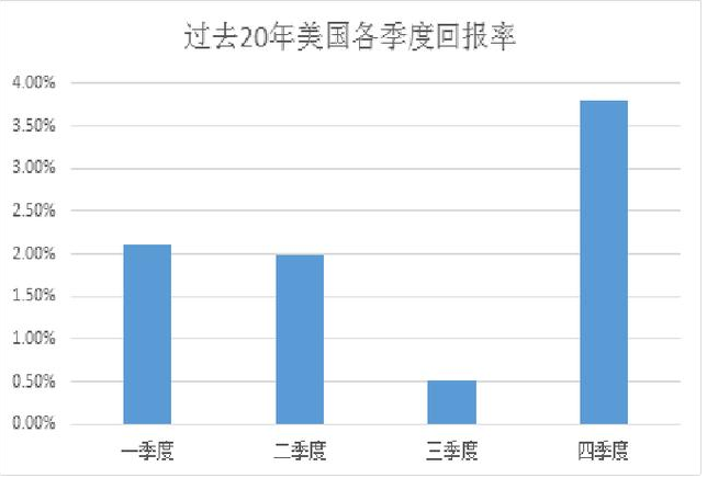 gdp3万亿(2)