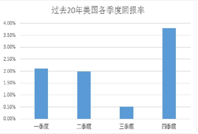 美国GDP三万亿美元是几几年_美国gdp2020年总量(3)