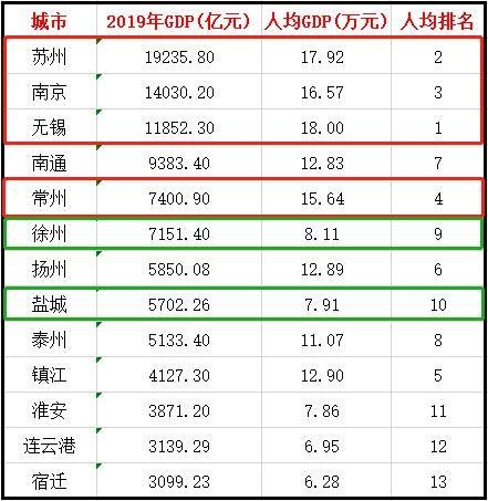 江苏十三太保GDP排行_江苏十三太保机场图片