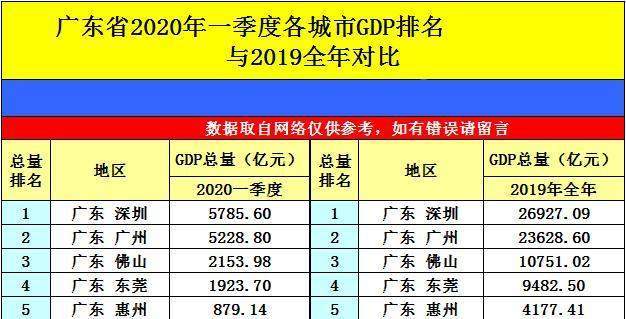 gdp厦门2020_2016 2020年厦门市地区生产总值 产业结构及人均GDP统计