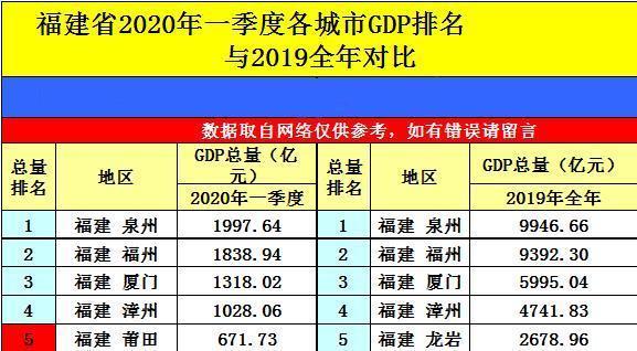 2020东莞gdp排名(3)