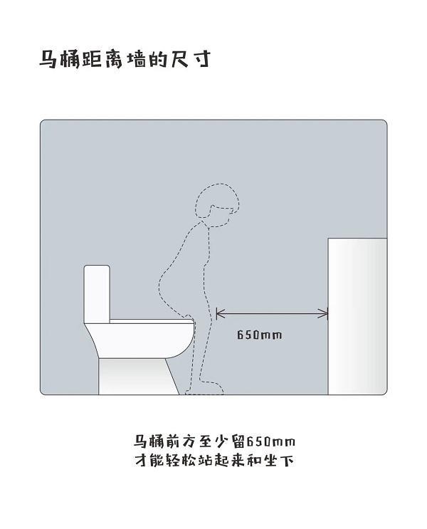 马桶与前方墙面距离则在650mm以上,这样我们可以轻松站起与坐下.