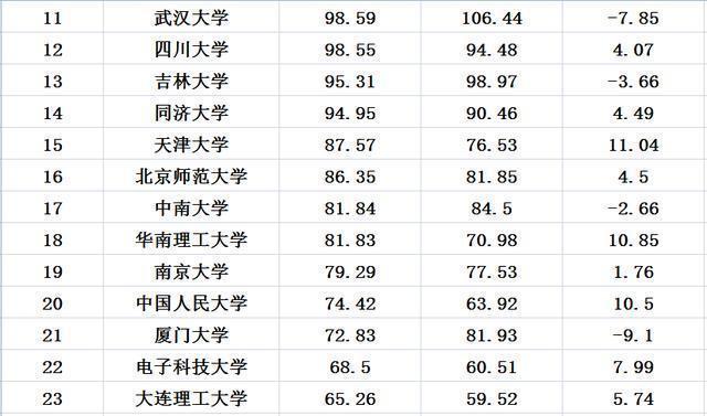 高校预算排名_小栗旬热血高校