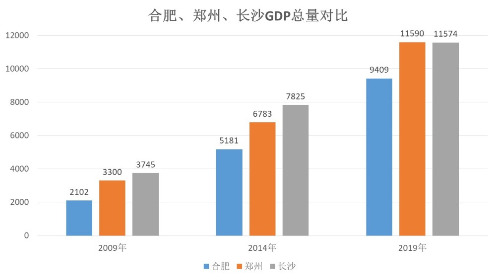 长沙经济总量历年_湖南长沙涉外经济学院