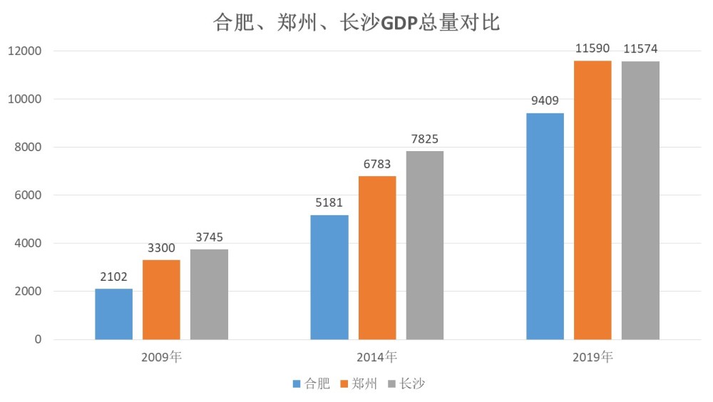 青岛合肥经济总量_青岛经济职业学校