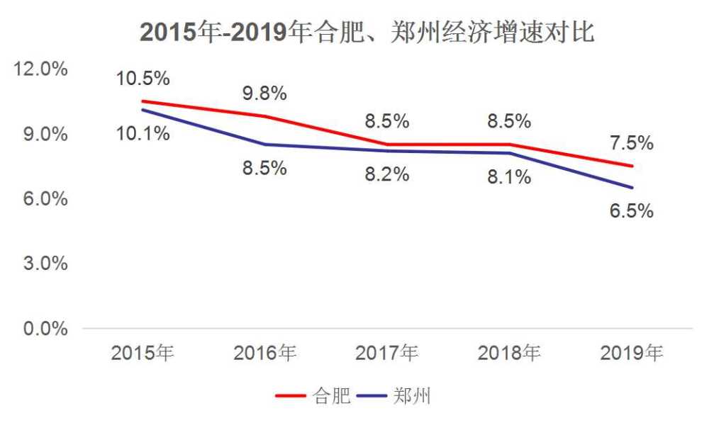 温州未来十年经济总量_温州茶山未来规划