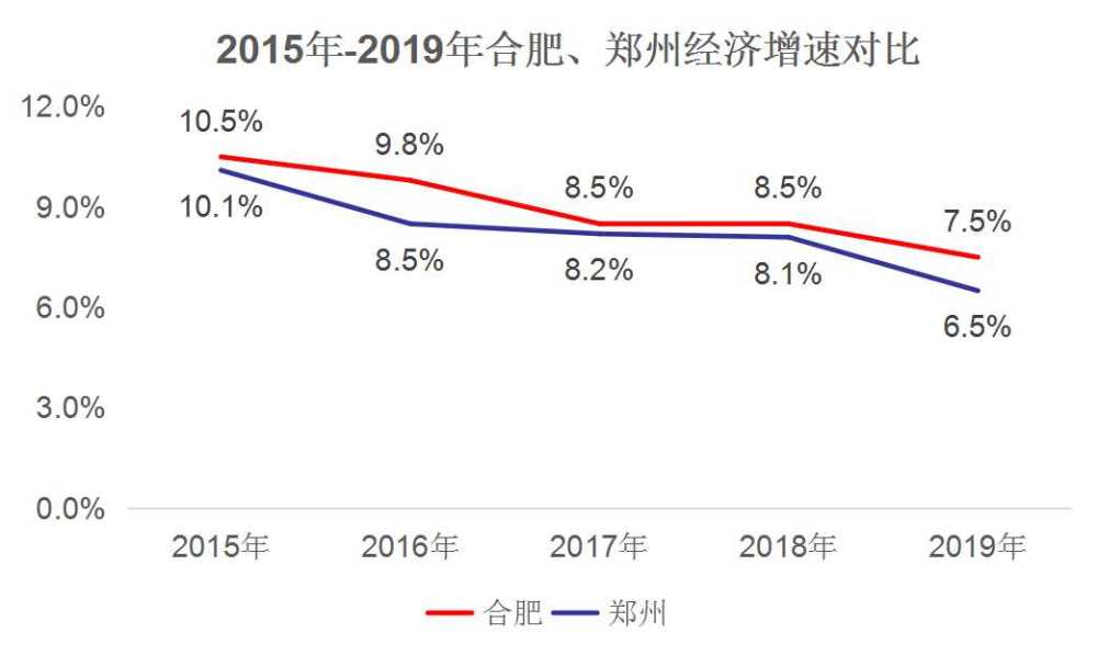 2019长沙全年经济总量_沁园春长沙