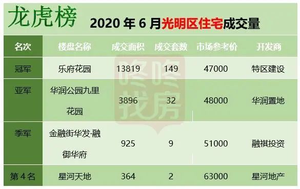花样年地产排名_花样滑冰(2)