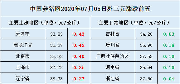 南方省份户籍人口排名_中国人口分布省份排名(3)