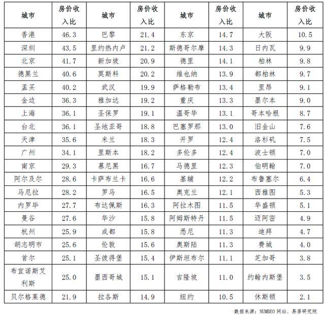 城乡人口流失的坏处_中国人口流失地图