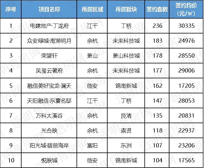 电建地产排名_电建地产洺悦玺(2)