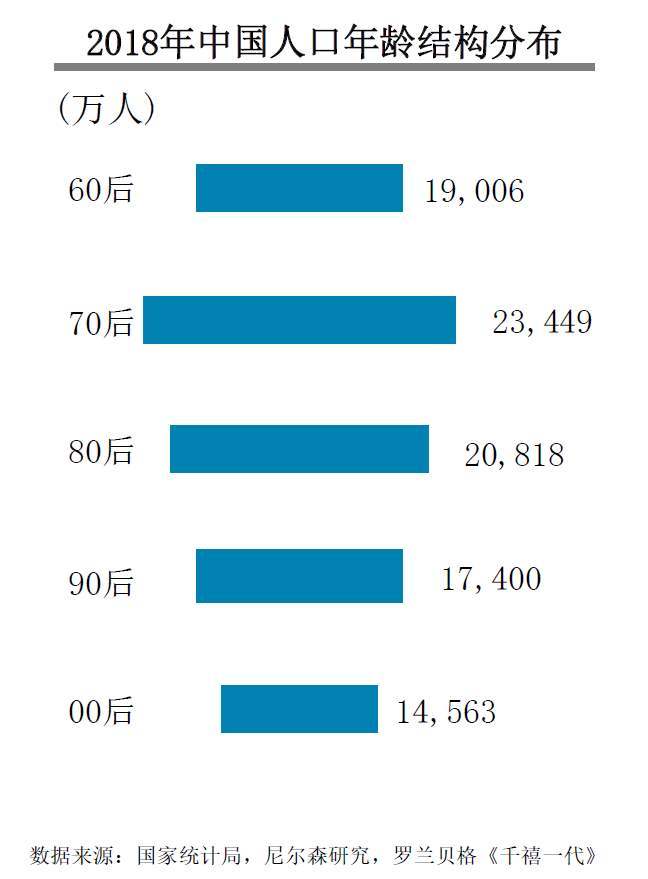 人口少4700万_人口普查图片
