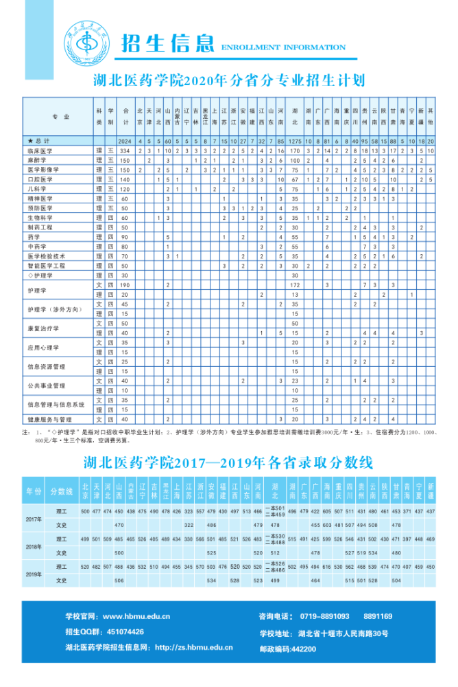 湖北医药学院湖北医药学院药护学院2020年本科招生简章