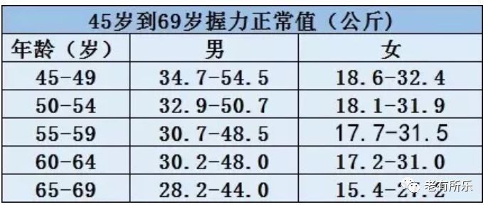 除了c反应蛋白能反应炎症水平 非优势手的握力测试也能辅助预测身体