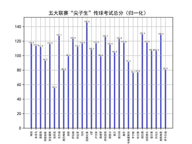 足球占五大联赛GDP多少_燃起来 张家口要有自己的足球联赛啦