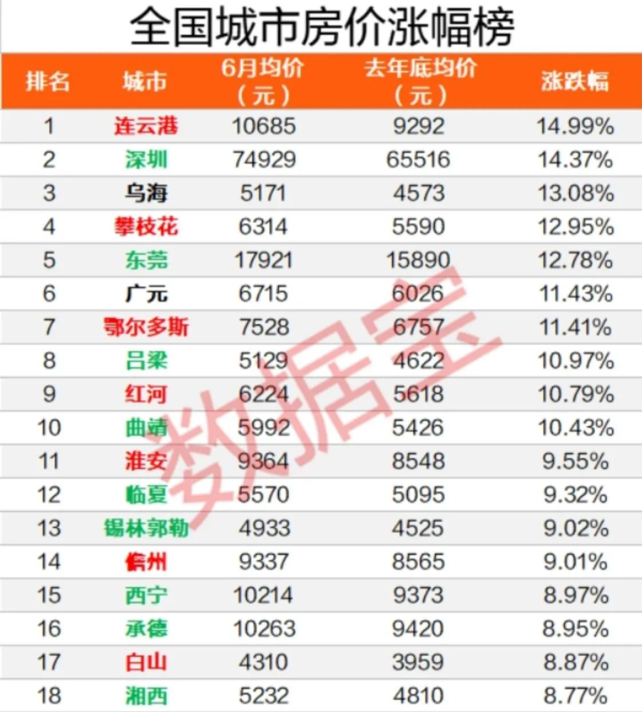 潮州饶平2021上半年gdp_广东最有钱的地区排名出炉,东莞排第 你的家乡又排第几(2)