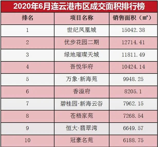 2020年苏北五市GDP_2020年苏北高铁规划图(2)
