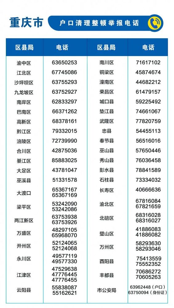 派出所人口登记_为什么我在四川省流动人口登记平台上登记了但是派出所却查(2)