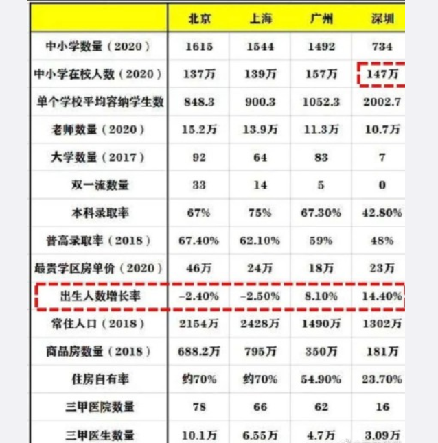 教育对人口的发展的影响_人口和教育的思维导图(3)