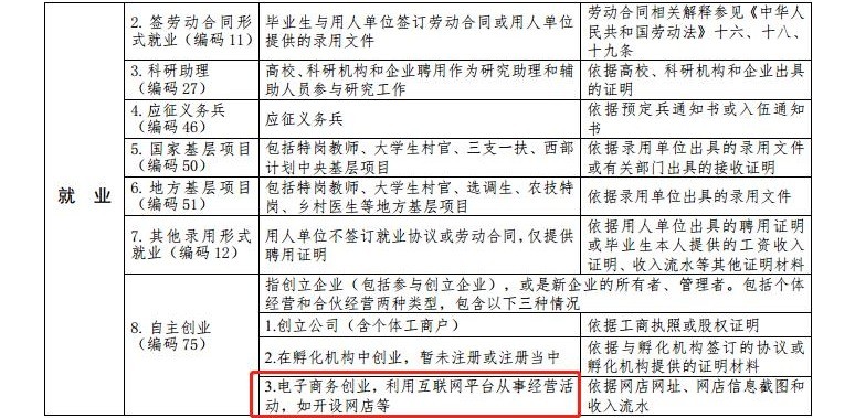 最新版高校毕业生就业分类:开网店、打电竞都是就业