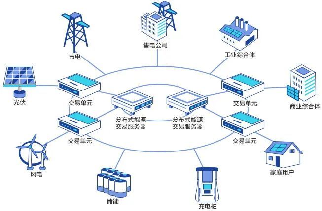 "波特兰通用电气试点虚拟发电厂项目"