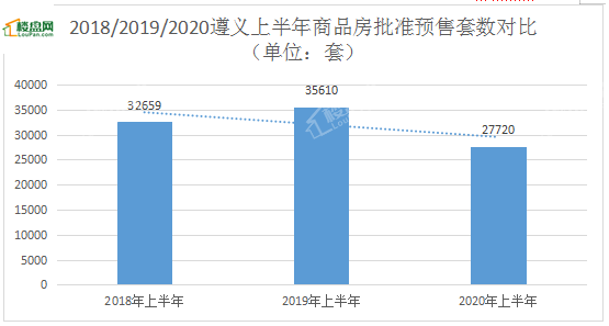 2021上半年遵义gdp_遵义会议