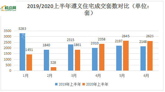 2021上半年遵义gdp_遵义会议