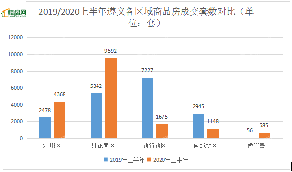 遵义2020年上半年经济总量_遵义会议