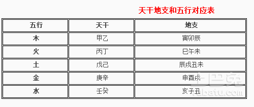 每天五分钟和我学周易十二地支的五行应用和身体时间生肖对照