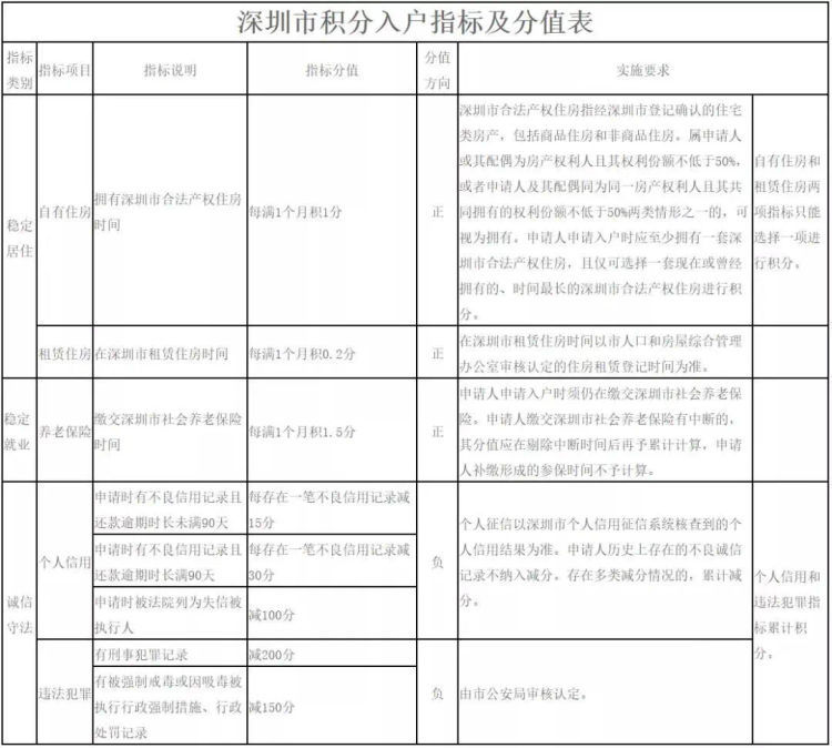 2019年出生人口户籍登记_中国户籍人口排名(3)