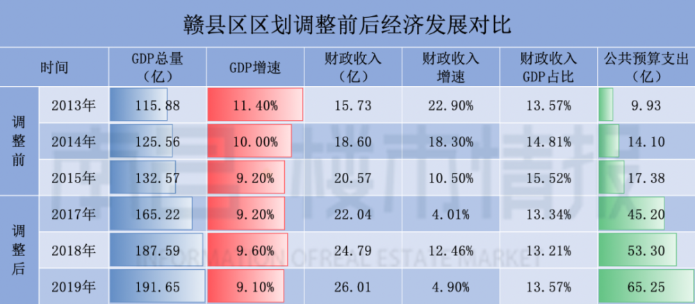 信丰县gdp_信丰县地图