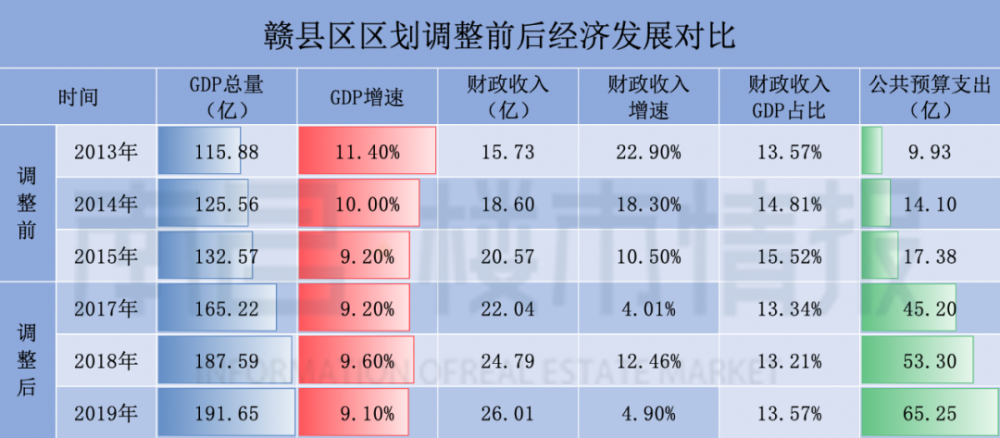 南康区GDP_南康区地图(2)