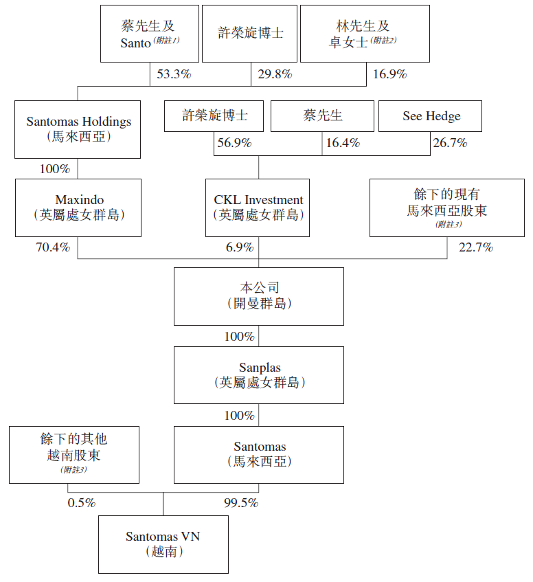 马来西亚吉打州GDP_马来西亚北方大学具体在吉打州哪个县