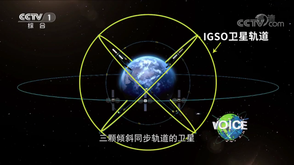 由3颗地球静止轨道卫星(geo卫星,3颗倾斜同步轨道卫星(igso卫星,24