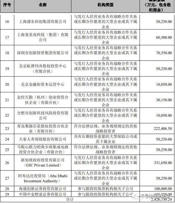 半导体股票:涨停潮!中芯国际引爆a股