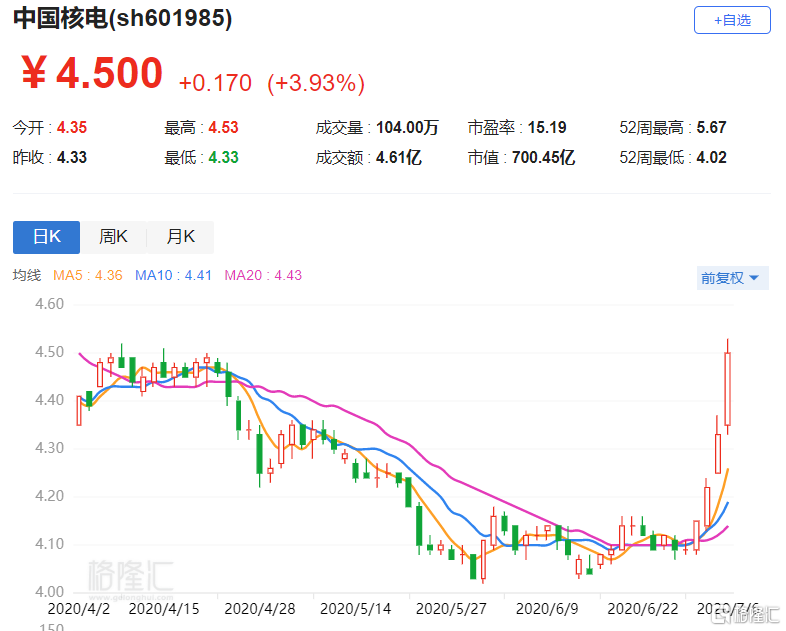 中国核电发布非公开发行股票预案,发行股票数量不超过46.