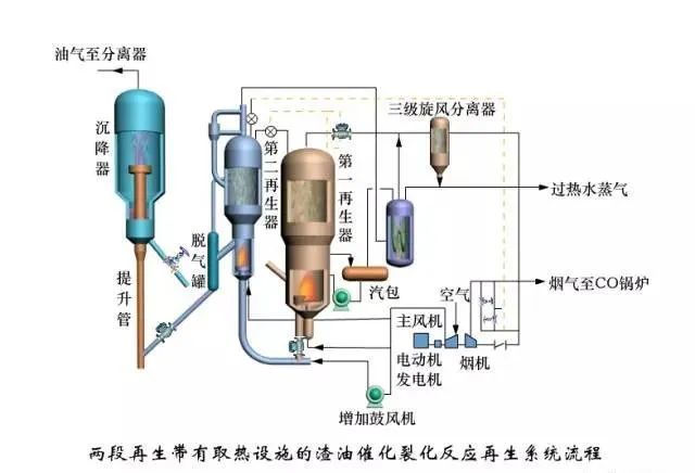 化工课堂最新整理化工工艺流程图收藏