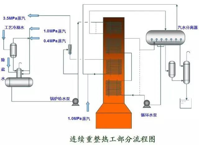 化工课堂最新整理化工工艺流程图收藏