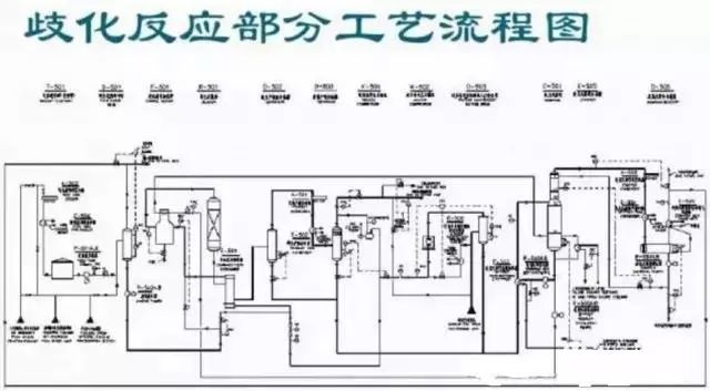 化工课堂最新整理化工工艺流程图收藏