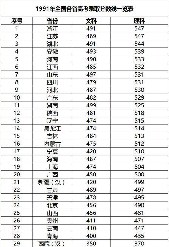 江苏省高考排名_江苏省高考英语卷(2)