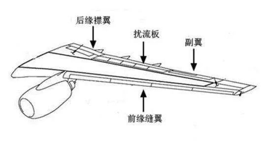 后缘襟翼的增升原理是什么_后缘襟翼图片(2)