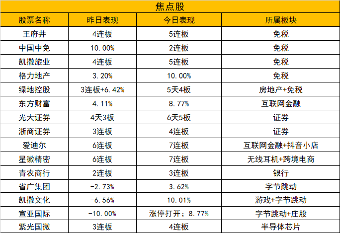 【每日收评】沪指大涨近6%创2年半新高 a股总市值超上