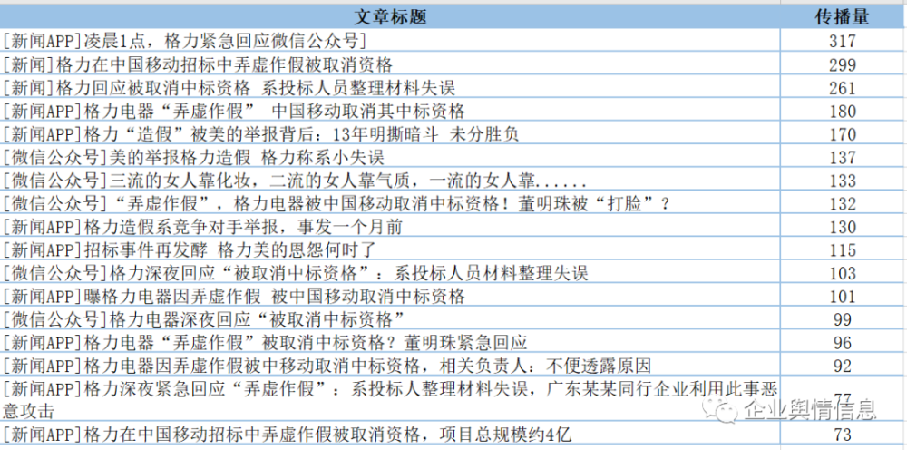 弄虚作假简谱_银行弄虚作假(2)