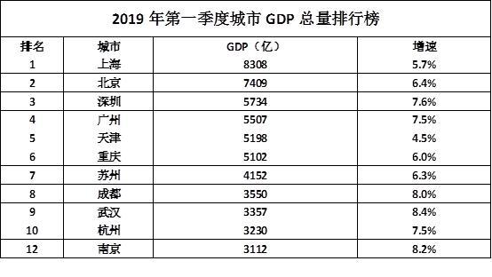 2020武汉前三季度gdp排名_武汉gdp(2)